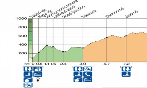 Zdjęcie JAPONIA / kumano kodo / kii tanabe / trekking japonia