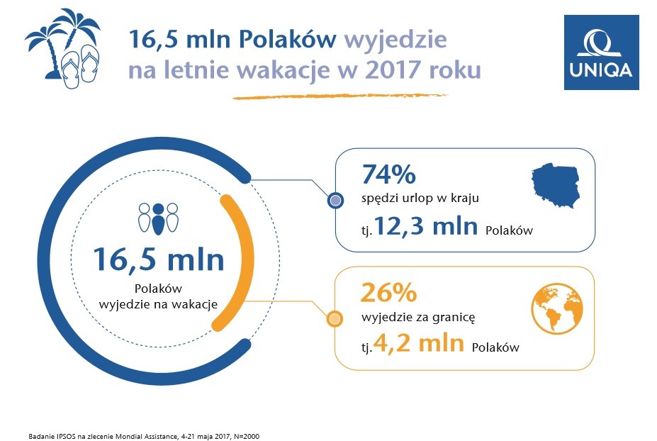 Zdjęcia: , , Zagraniczne wyjazdy Polaków, POLSKA Zdjęcia: , , Zagraniczne wyjazdy Polaków, POLSKA