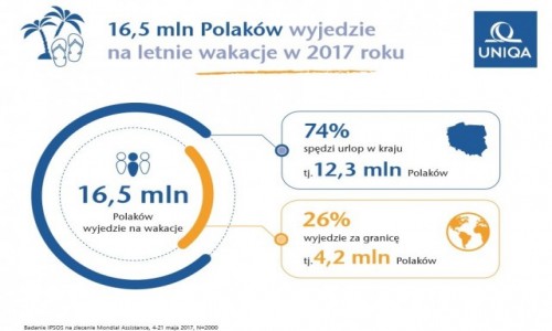 POLSKA /   /   / Zagraniczne wyjazdy Polakw