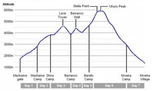 TANZANIA / Tanzania / Tanzania / Kili2